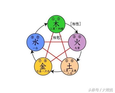 五行屬金缺木|五行缺木怎麼辦，怎麼後天補救，詳細告訴你（建議轉。